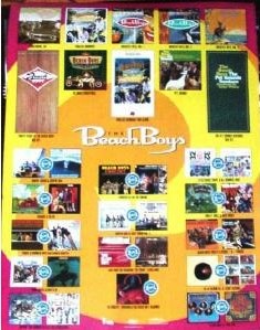Posters, non-movie: Collage pos...